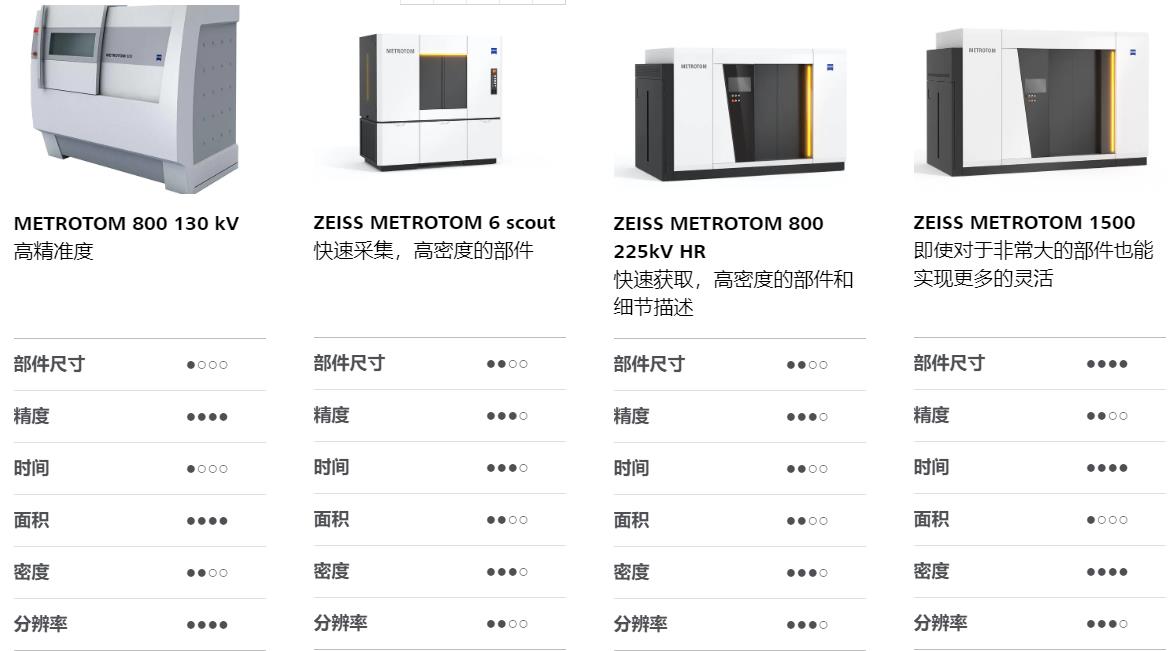 开封开封蔡司开封工业CT